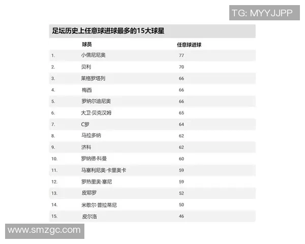 旧时代足球球星排名揭晓经典人物回顾与历史影响力分析